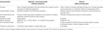 A RE-AIM Framework Analysis of DNA-Based Population Screening: Using Implementation Science to Translate Research Into Practice in a Healthcare System